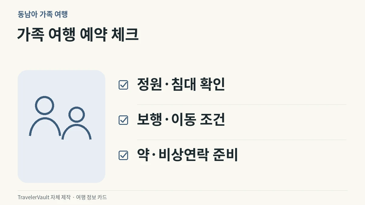 ‘가족 여행 예약 체크’의 확인 항목 세 가지: 정원·침대 확인, 보행·이동 조건, 약·비상연락 준비